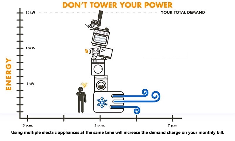 Don't Tower Your Power