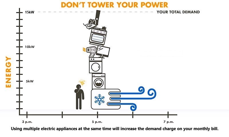 Don't Tower Your Power